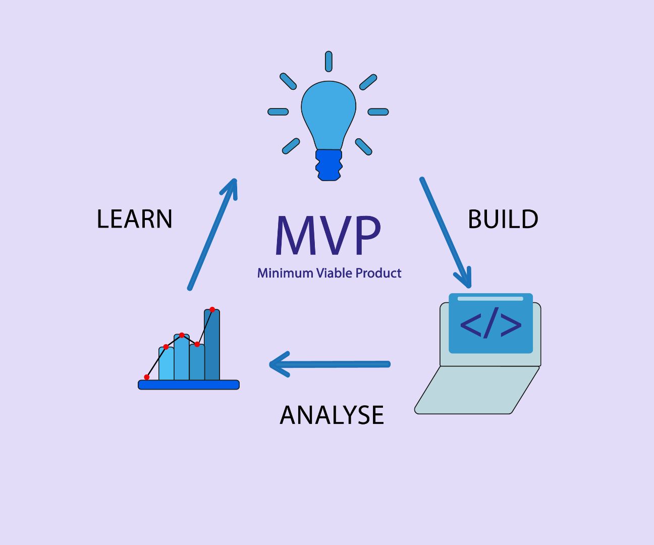 The Power of a Slim MVP: Accelerating App Development and Gaining Traction