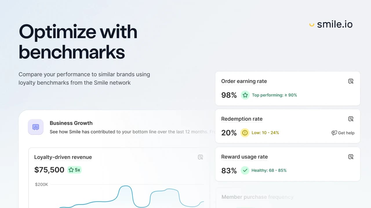 Smile.io published interface example showing program benchmarks and revenue charts.
